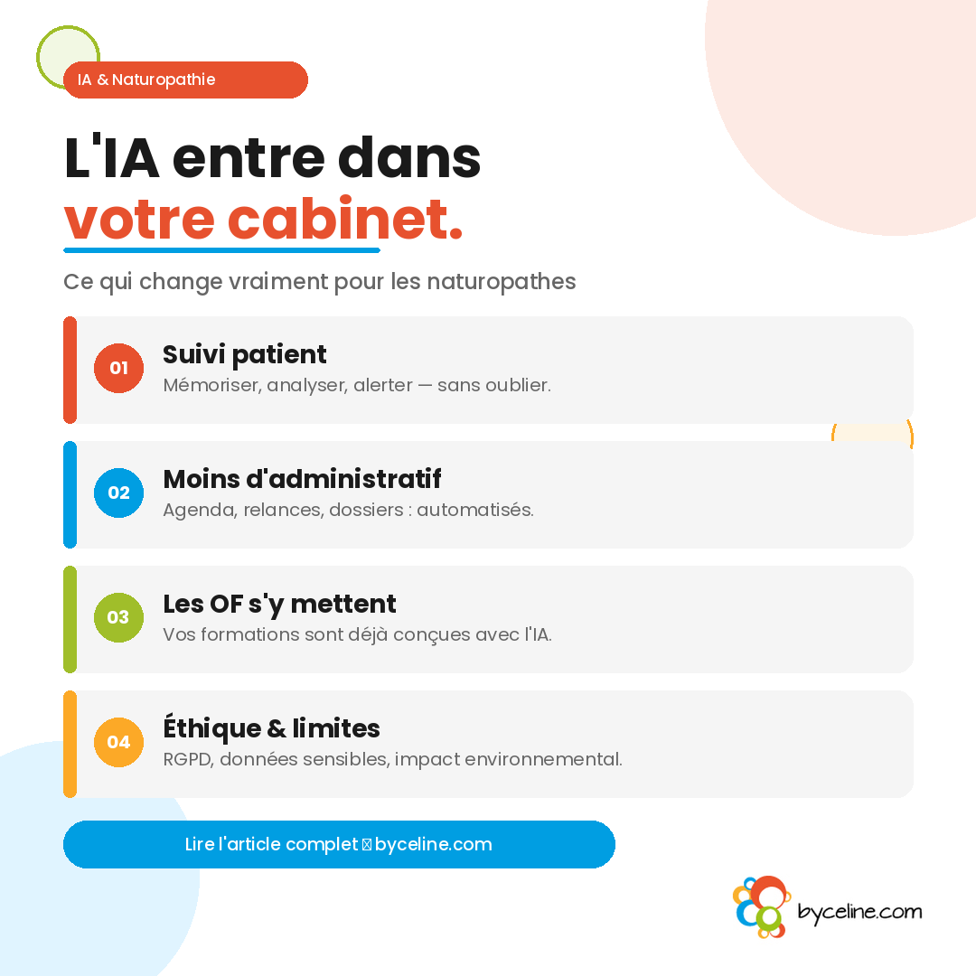 L'IA entre dans votre cabinet" sur fond blanc. Quatre points clés en rangées colorées — suivi patient, tâches administratives, organismes de formation, éthique et données.